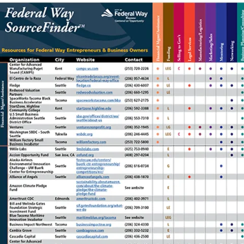 Federal Way SourceFinder Chart Cover